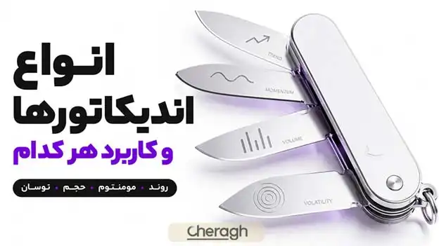 اندیکاتور