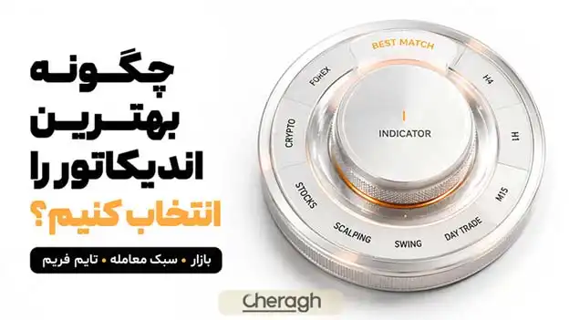 اندیکاتور