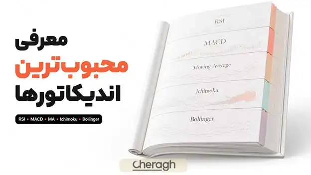 اندیکاتور