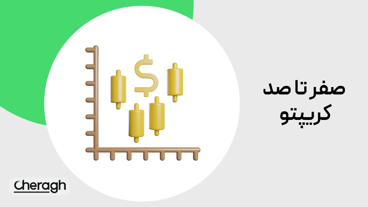 جلسه چهارم - آشنایی کامل با نمودارهای کندل استیک