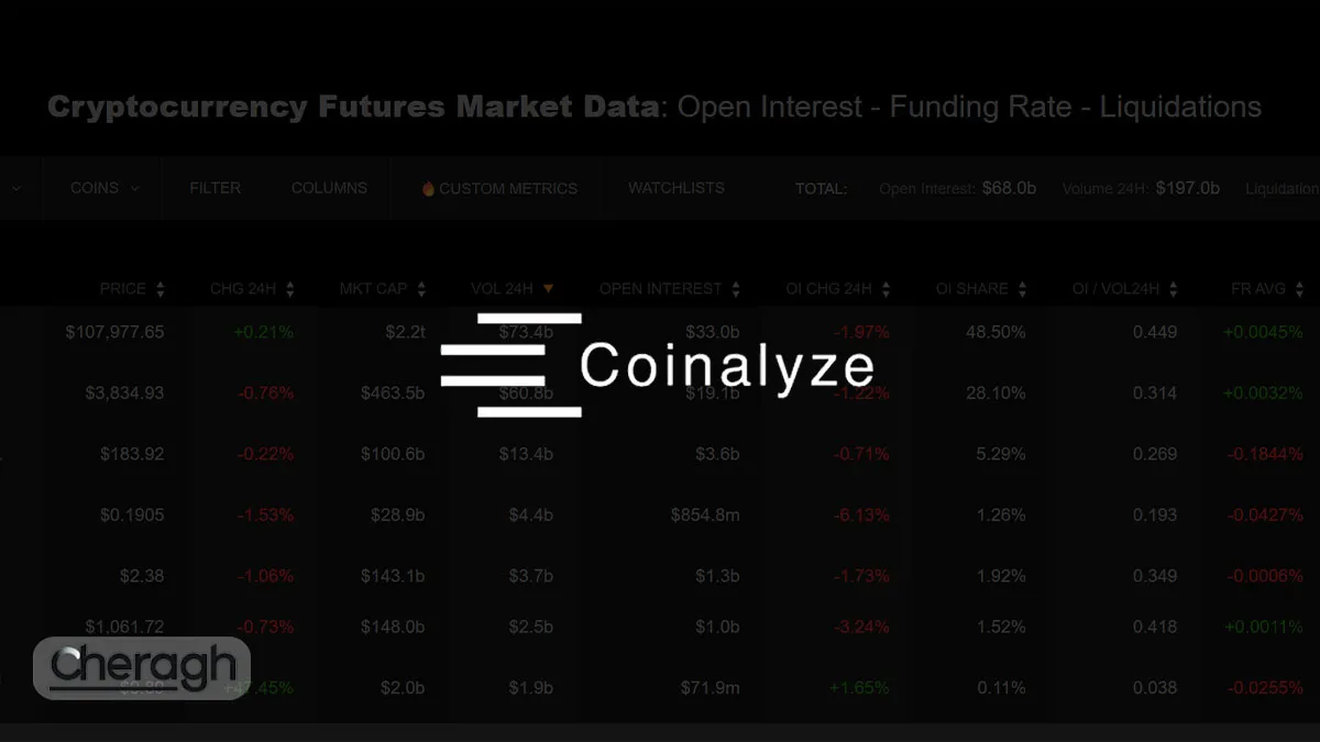 پلتفرم Coinalyze چیست؟ ؛ دریچهای به دنیای دادههای پنهان بازار کریپتو!