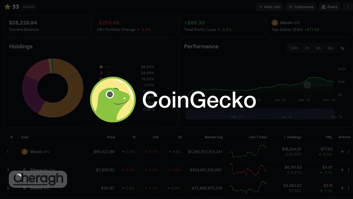 پلتفرم کوین گکو (CoinGecko) چیست؟ ؛ صفر تا صد استفاده از بزرگترین مرجع قیمت و تحلیل کریپتو