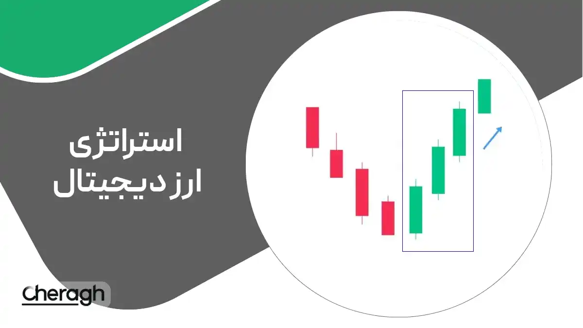 جلسه پنجم استراتژی تاییدیه های کندلی