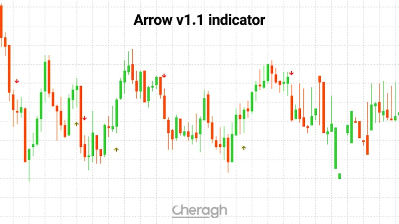 معرفی کامل اندیکاتور Arrow v1.1