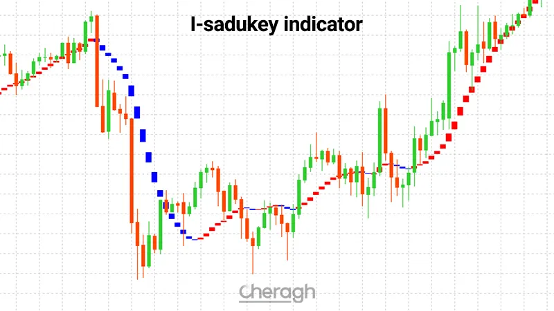 معرفی کامل اندیکاتور آی سادوکی