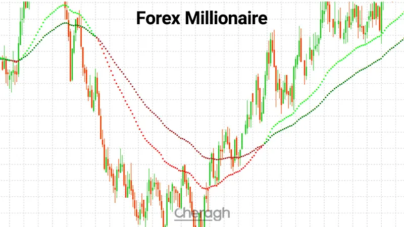  forex millionaire معرفی اندیکاتور 
