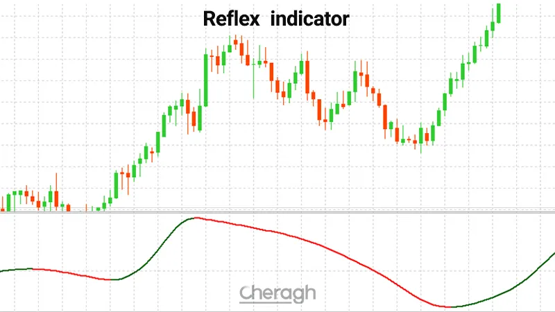 اندیکاتور سیگنال دهی رفلکس