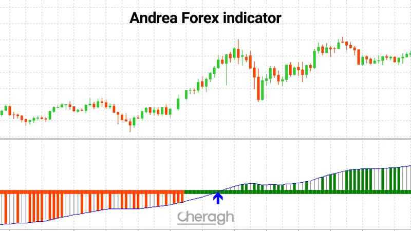 اندیکاتور سیگنال دهی آندریا فارکس