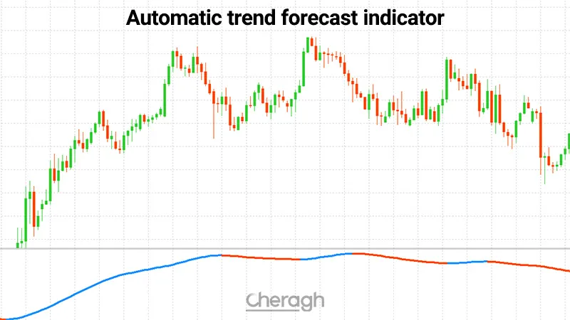  معرفی کامل اندیکاتور نمایش روند کوتاه مدت