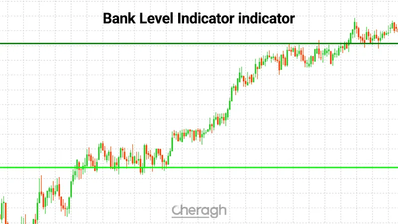 معرفی اندیکاتور