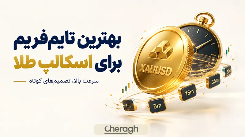 بهترین تایم فریم طلا برای اسکالپ طلا