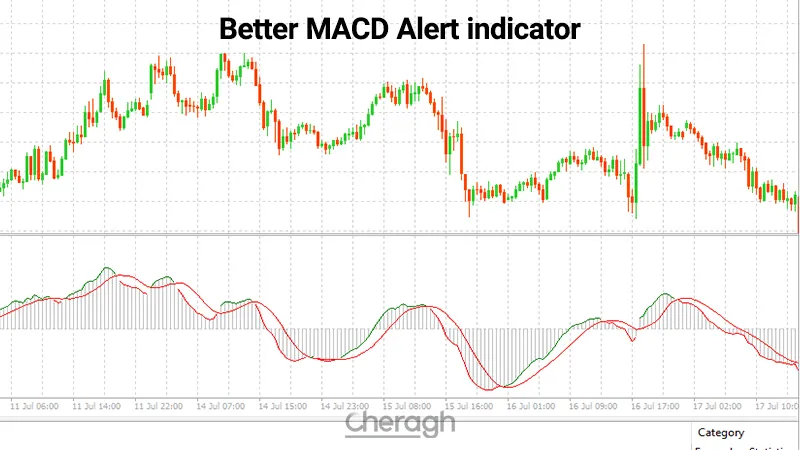 معرفی اندیکاتور نسخه پیشرفته مکدی