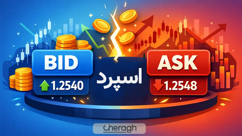 اسپرد در اوپوفایننس