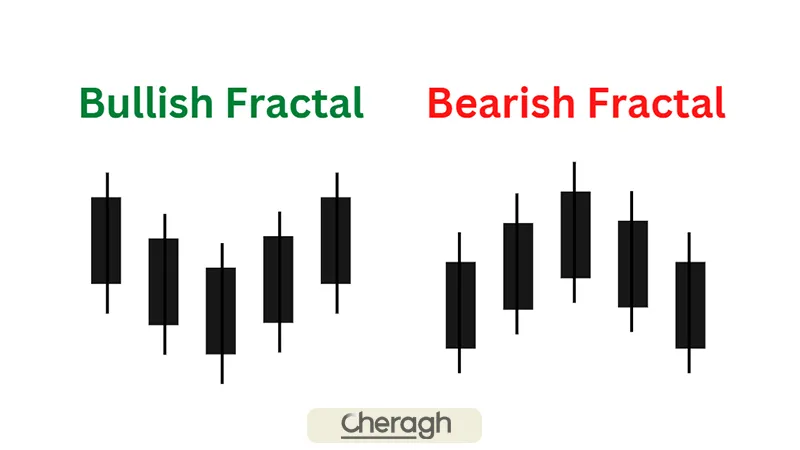 اندیکاتور فرکتال چیست