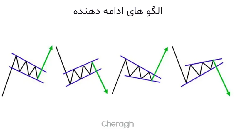 لگوهای ادامهدهنده (Continuation Patterns)
