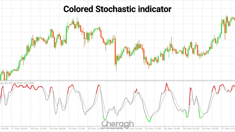 معرفی کامل اندیکاتور استوکاستیک رنگی