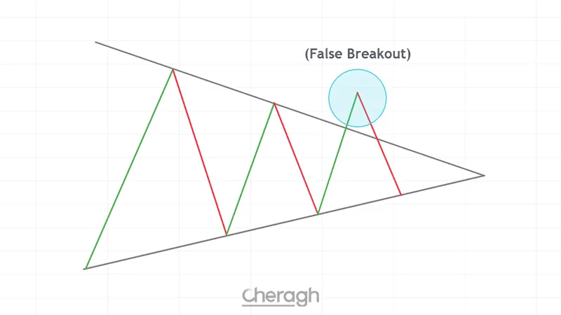 محو سازی شکست چیست