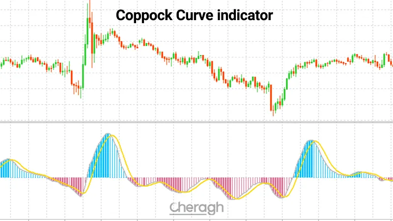 اندیکاتور منحنی کاپوک چیست