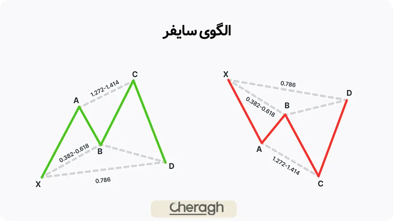معرفی کامل الگوی سایفر