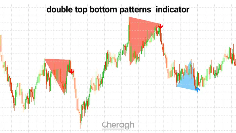 معرفی الگوی سقف و کف دوقلو