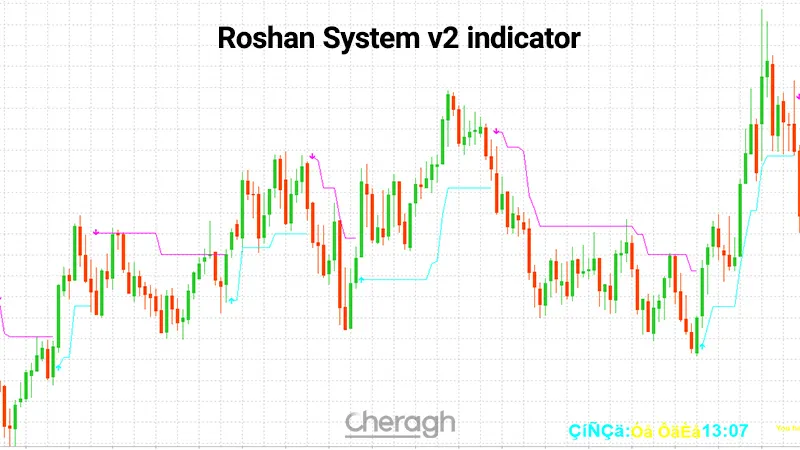معرفی اندیکاتور