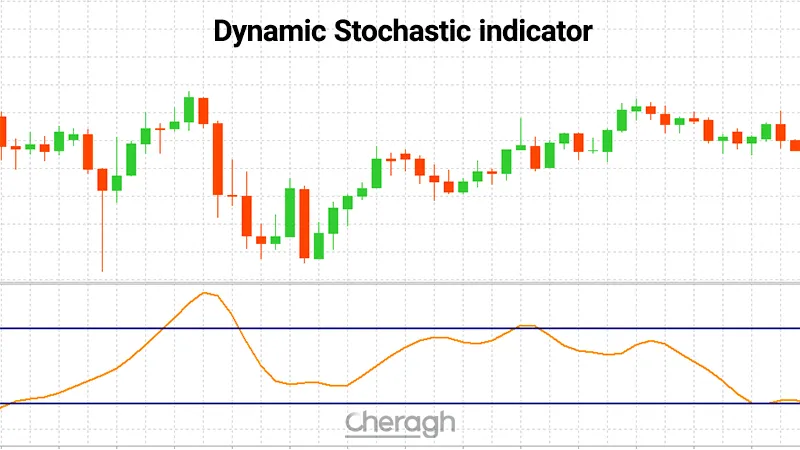 معرفی کامل اندیکاتور استوکاستیک
