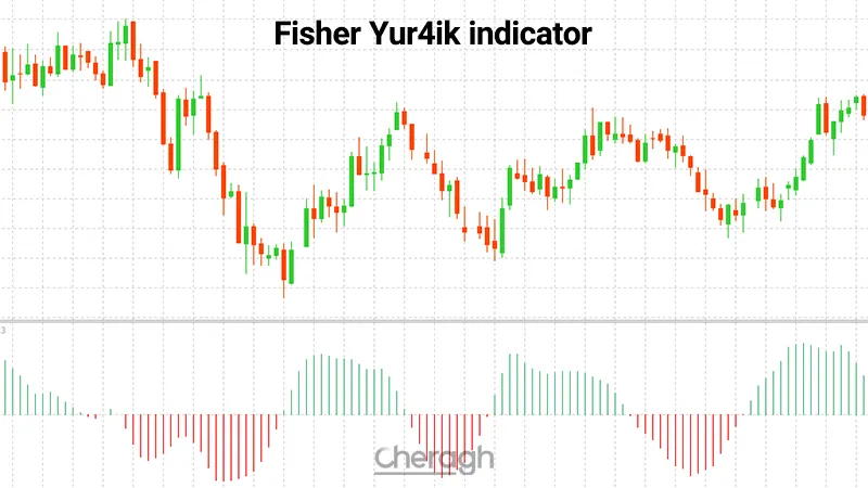 معرفی کامل اندیکاتور تشخیص روند فیشر