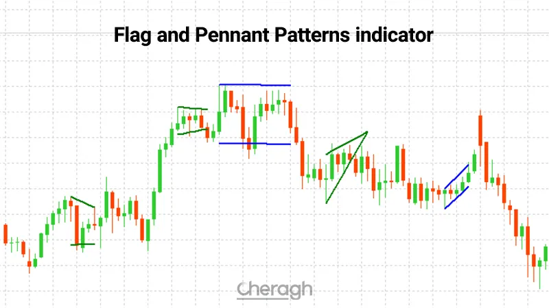معرفی کامل اندیکاتور پرچم و پرچم سه گوش