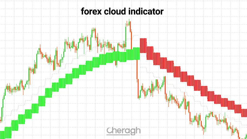معرفی اندیکاتور تشخیص جهت روند فارکس کلود