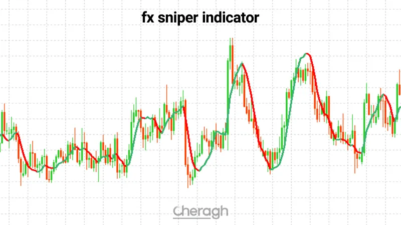 معرفی اندیکاتور اف ایس اسنایپر