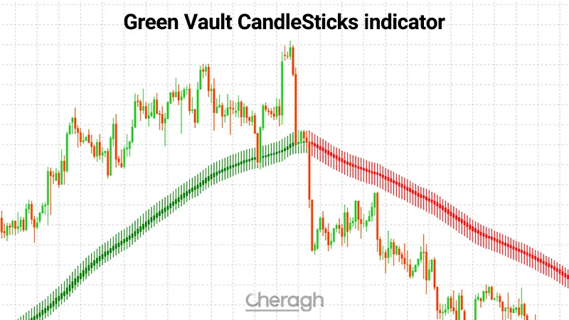معرفی کامل اندیکاتور روندنما کندلهای گرین والت