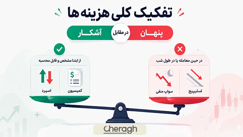 هزینه های پنهان در فارکس