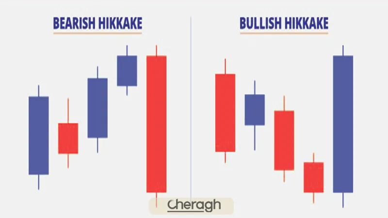 الگوی هیکاکی چیست