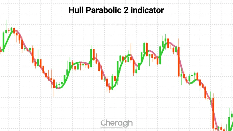 اندیکاتور هال پارابولیک 2