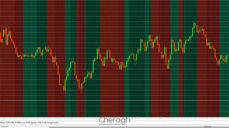 معرفی اندیکاتور