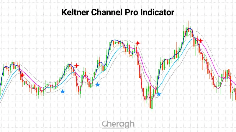 معرفی کامل اندیکاتور
