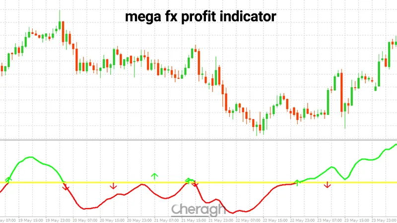 معرفی اندیکاتور مگا اف ایکس