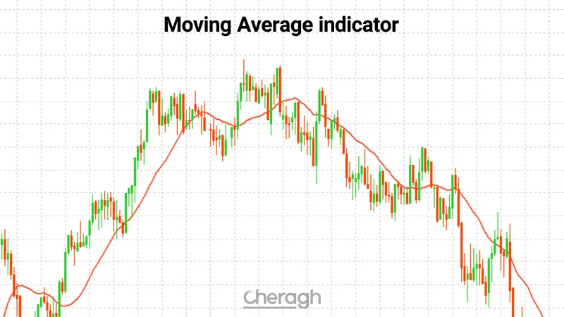 معرفی اندیکاتور مووینگ اوریج