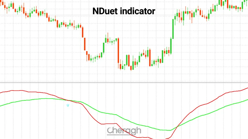 معرفی کامل اندیکاتور کراس میانگین متحرک