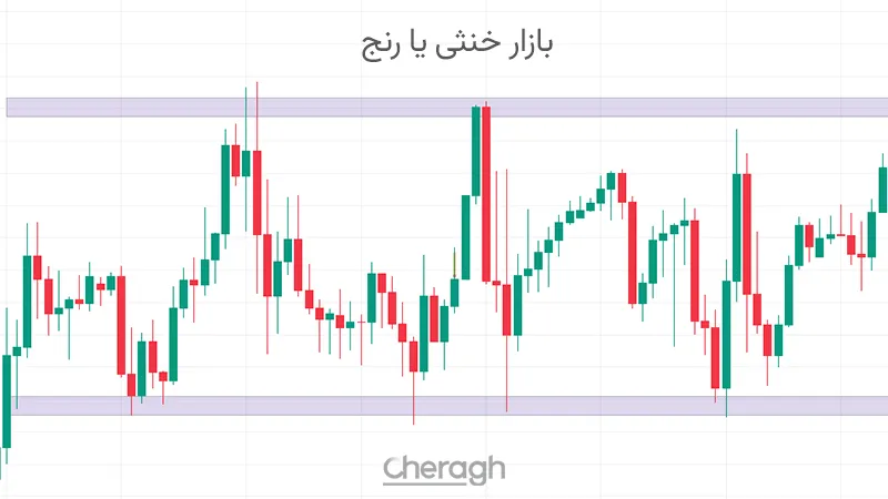 بازار خنثی یا رنج چیست؟