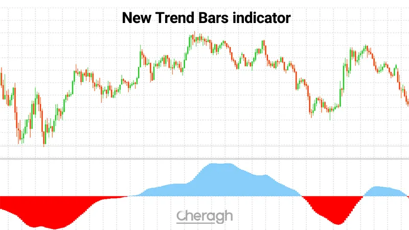 معرفی اندیکاتور نوارهای روند جدید