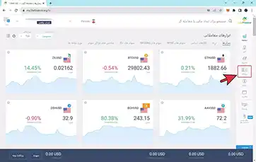 گزینه پروفایل در سایت بروکر لایت فارکس