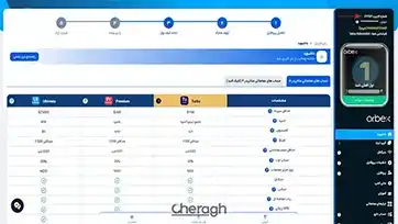 شماره کابین در بروکر اوربکس
