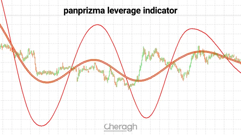 معرفی اندیکاتور پن پریزما