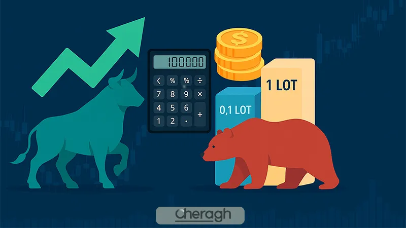 پوزیشن سایز در فارکس چیست