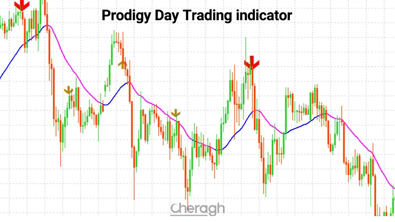 کعرفی اندیکاتور سیگنال دهی دی تریدینگ