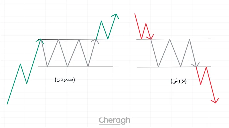 انواع الگوی مستطیل