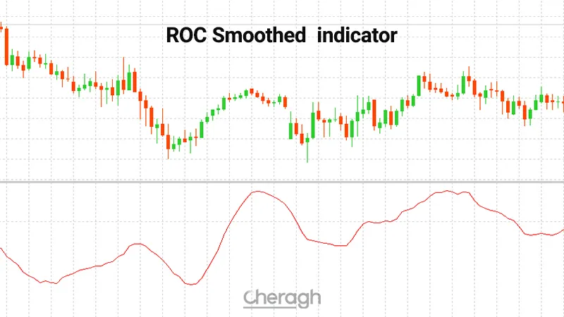 اندیکاتور شناسایی تغییر روند بازار