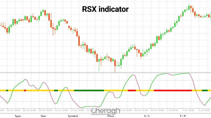 اندیکاتور قدرت نسبی بهبود یافته