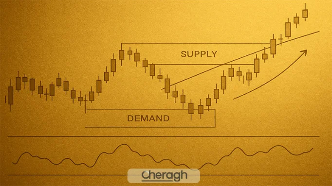 ستاپ آر تی ام در فارکس